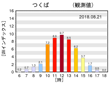 夏の抜け毛は危険 ３つ原因と対策で薄毛予防 公式 スーパースカルプ発毛センター寝屋川枚方店