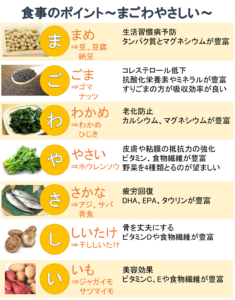 ストレスによる薄毛にはバランスの良い食事