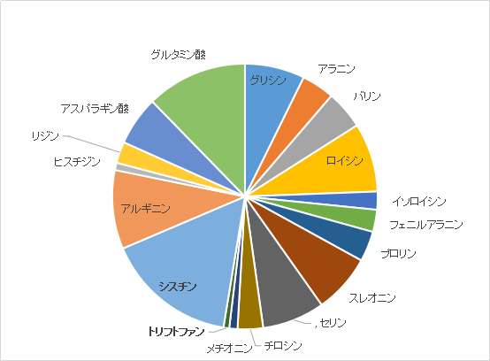 髪の主成分 ケラチン が足りない薄毛事情 公式 スーパースカルプ発毛センター寝屋川枚方店