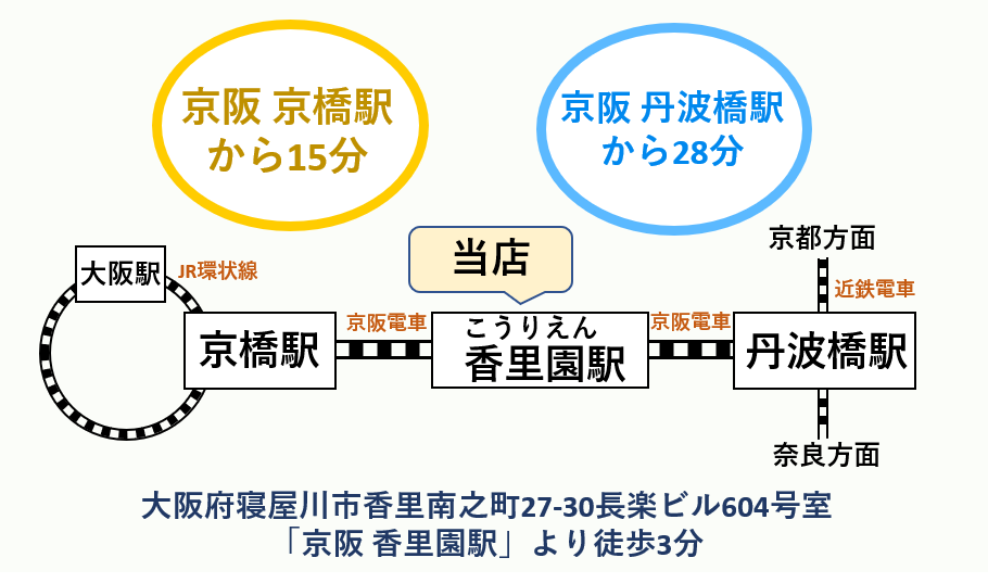 スーパースカルプ発毛センター寝屋川枚方店へのアクセス方法 公式 スーパースカルプ発毛センター寝屋川枚方店