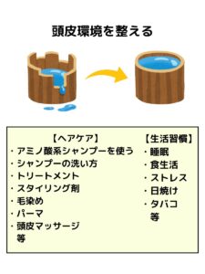 頭皮環境改善