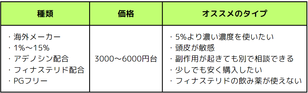 ミノキシジルの塗り薬(海外メーカー)