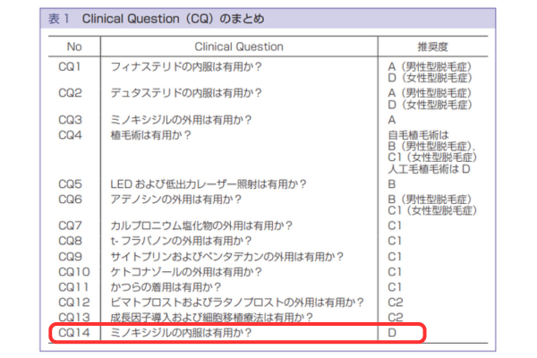 男性型および女性型脱毛症診療ガイドライン 2017 年版(4ページ)