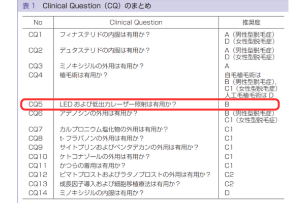 男性型および女性型脱毛症診療ガイドライン2017年版_日本皮膚科学会