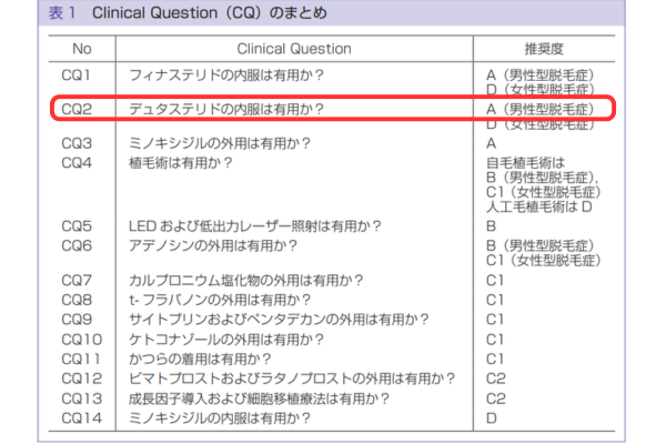 2.デュタステリド