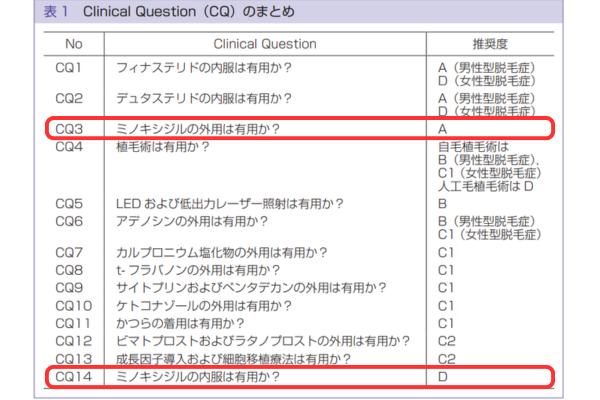 1.ミノキシジル
