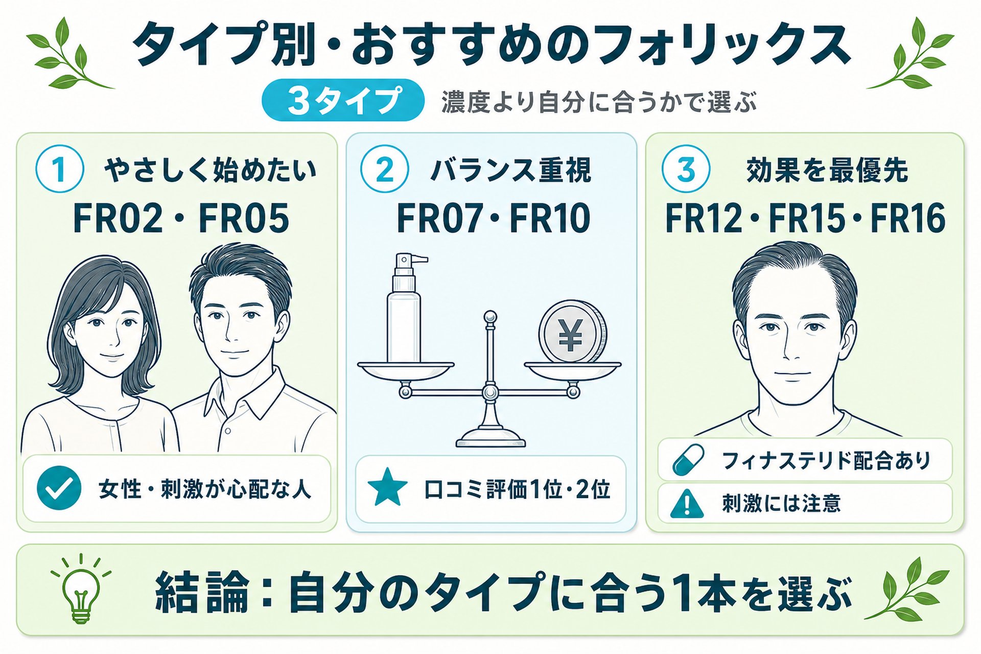 【タイプ別】あなたにおすすめのフォリックスはこれ