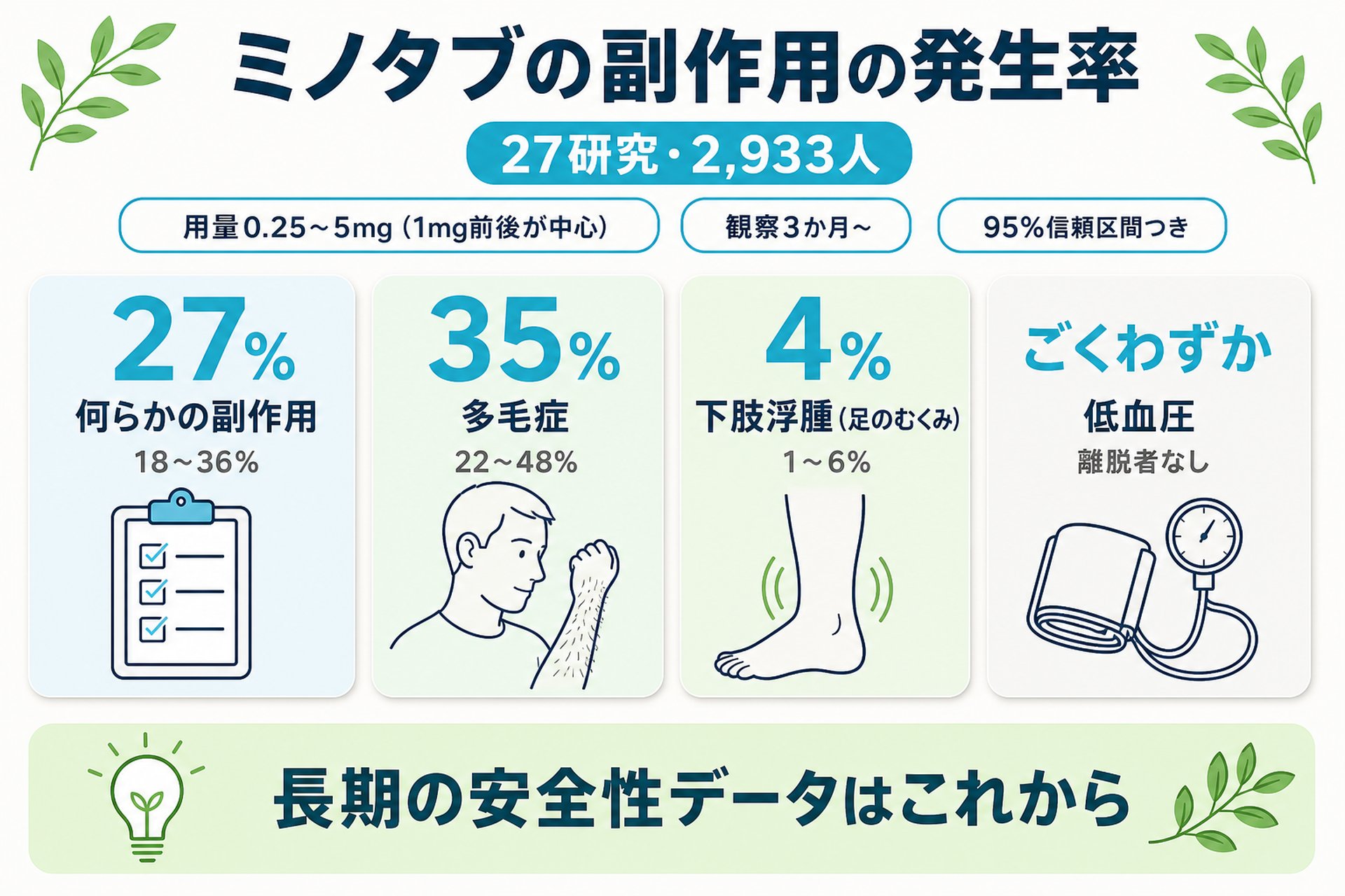 ミノタブの安全性と副作用
