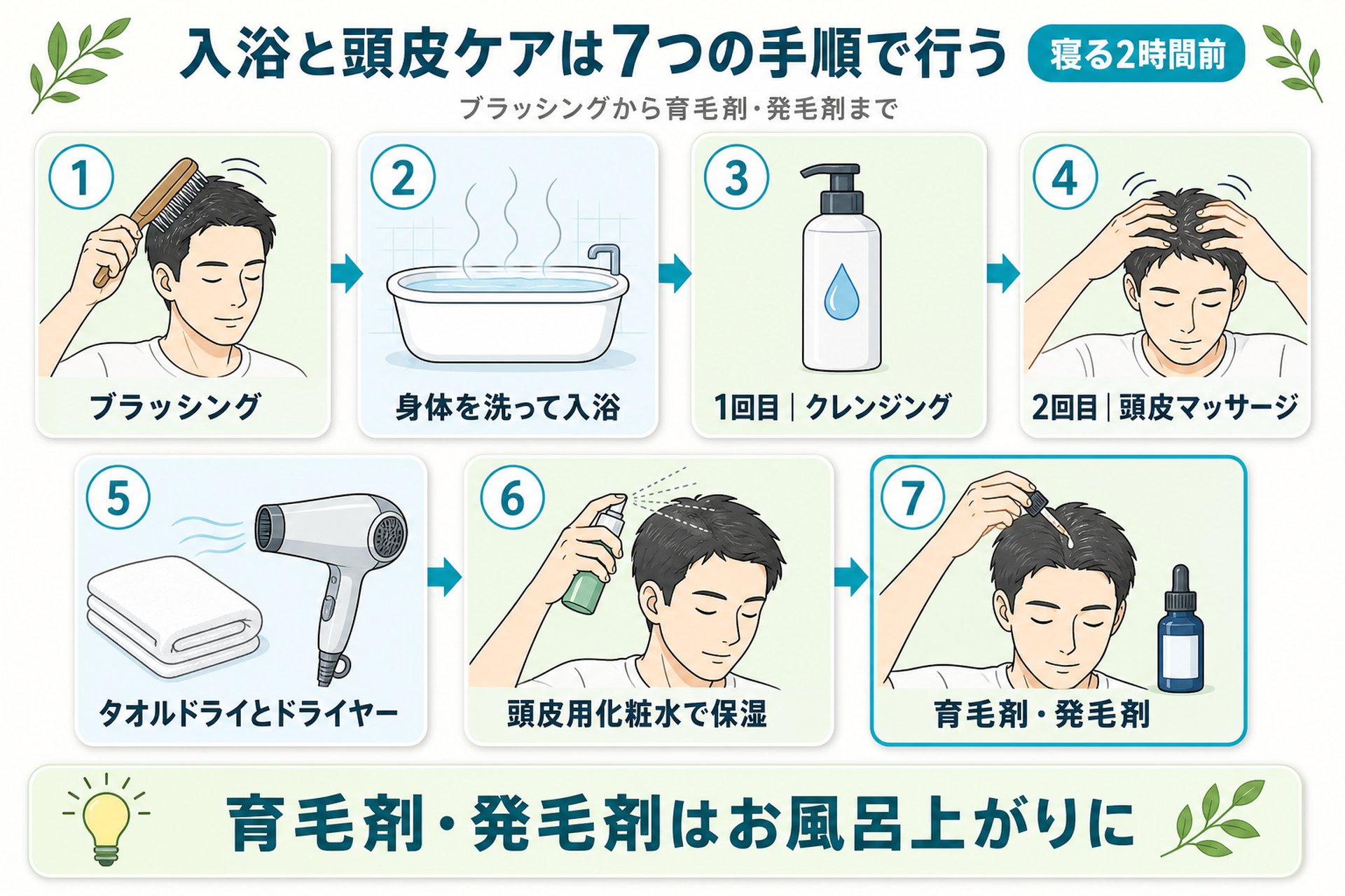 【寝る2時間前】水分補給を終えて入浴と頭皮ケアをする