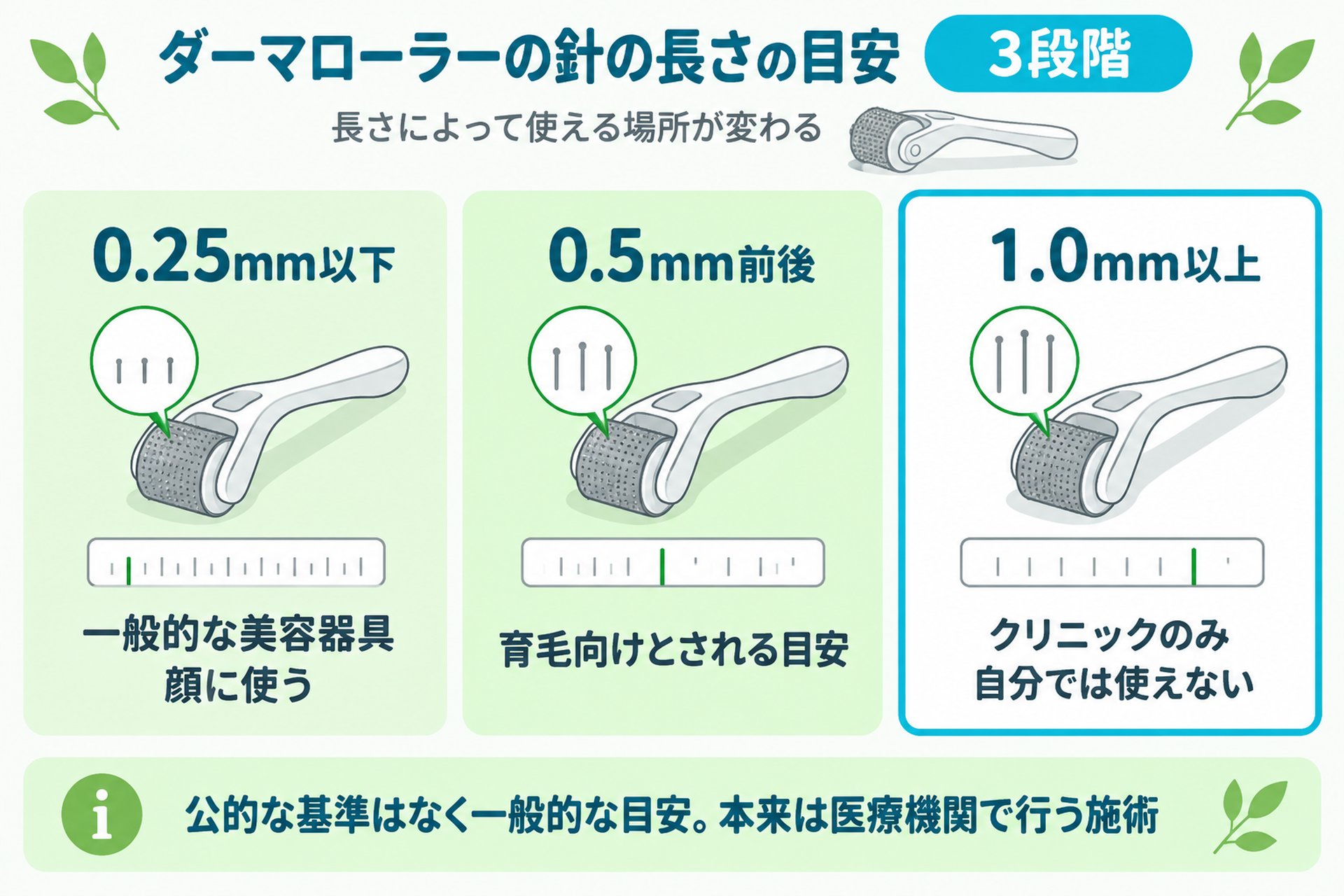 ダーマローラーとは？育毛に期待される効果と針の長さ
