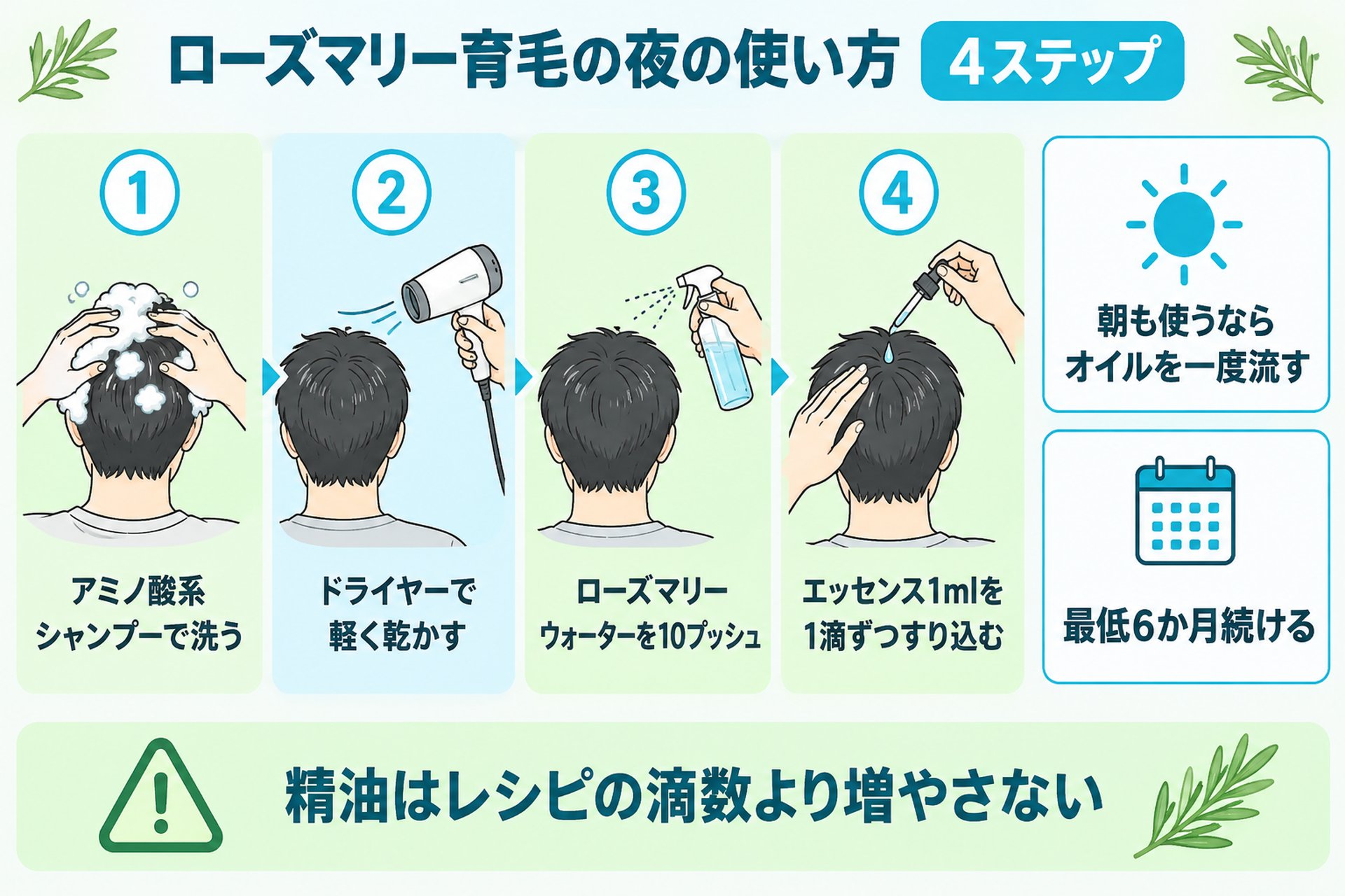 ローズマリー育毛の使い方と注意点